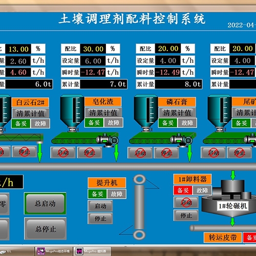 上?？刂葡到y(tǒng)